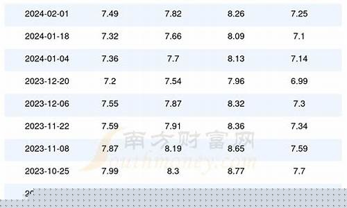 河北今日油价92号汽油-河北今日油价查询