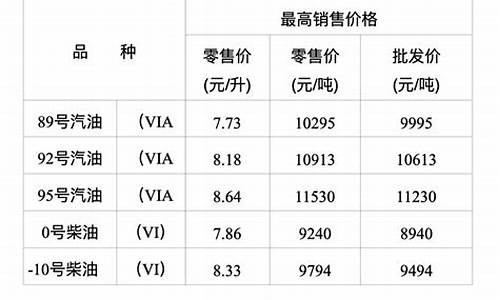 重庆油价95-重庆油价95号汽油价格调整