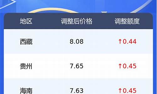 中国石化柴油今日油价92号-中石化今天柴