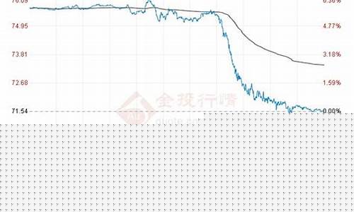 原油价格今日涨多少-原油价格今日油价怎么