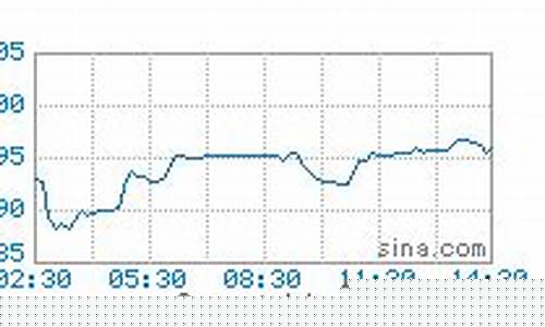 广元苍溪今日柴汽油价格-广元今日柴油价格
