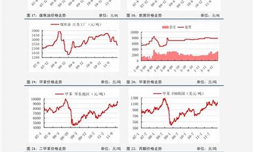 今年油价调整日期表格-今年油价趋势