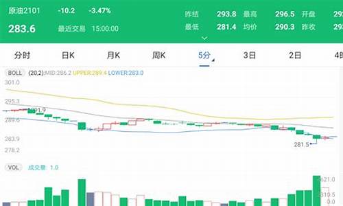 太原油价今日价格98号汽油-太原油价今日