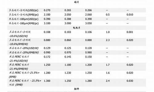 中石化今日油价格查询表最新行情-中石化油