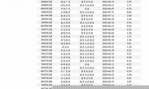 中石化历史油价查询价格表最新-中石化历史