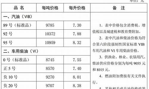 河北省油价95-河北省油价调整最新消息
