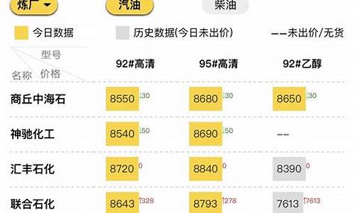 今日山东地炼油价格-今天山东地炼油装车价