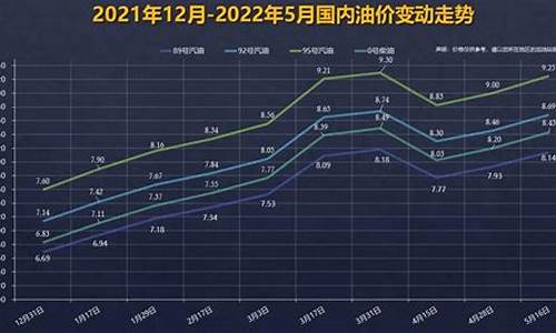 9月几号油价上涨的-9月几号油价上涨