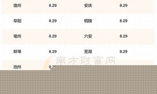 安徽省今日油价95汽油-安徽今日油价95