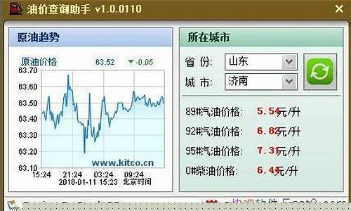 各地油价查询实时最新-各地油价查询实时