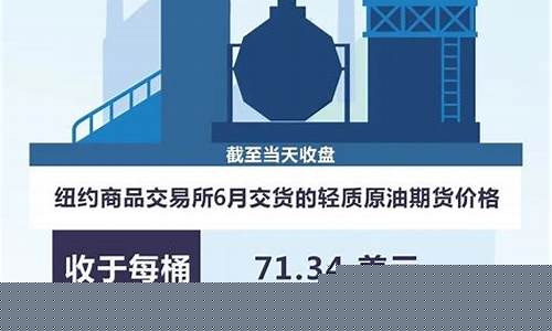 油价大幅反弹-油价大幅度上涨