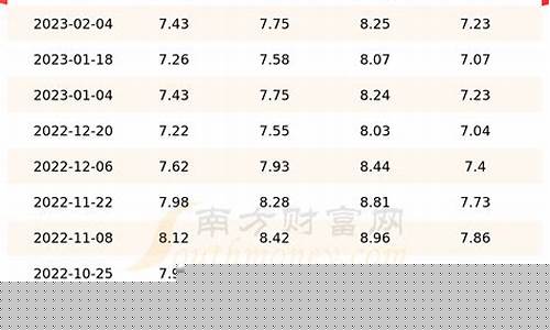 油价在哪里查询-油价在哪查询比较准呢