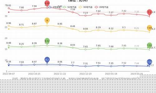 重庆今日油价0号柴油每吨多少钱一桶油-重
