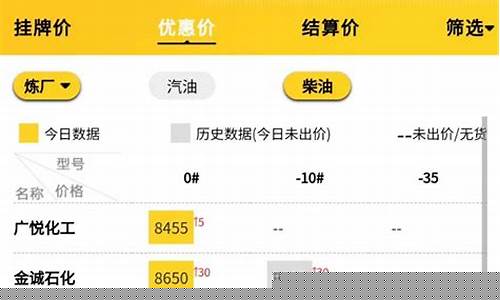 今日油价格最新调整消息最新消息-今日油价