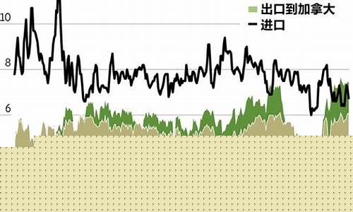 天然气和汽油价格-油价与天然气价格关系大吗