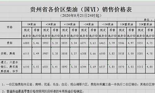 贵州油价调整最新消息价格-贵州油价调整最