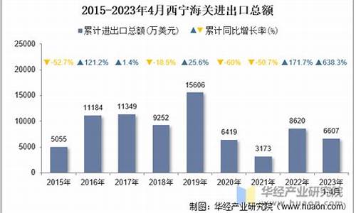 西宁市油价-2023年4月西宁油价