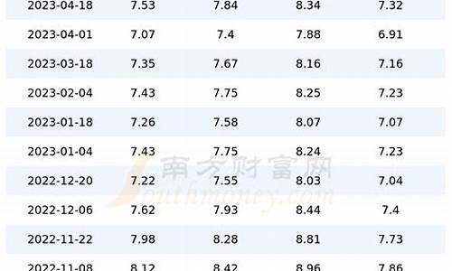 上海今日油价今晚查询-上海今日油价多少钱