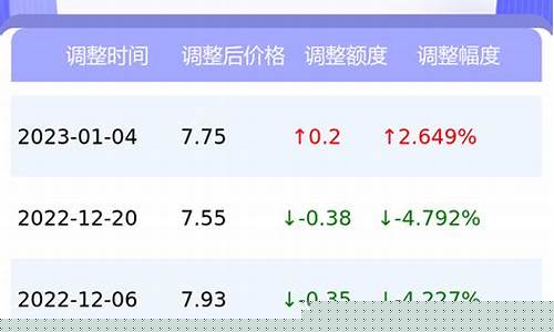 珠海市今日油价-油价查询今日92号汽油价