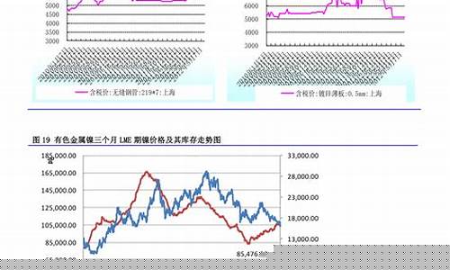 石家庄石化油价今日价格92号-石家庄今日