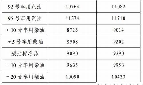 辽宁油价查询-辽宁油价查询app