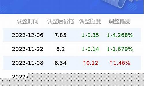 西安油价92汽油价格调整最新消息-西安油