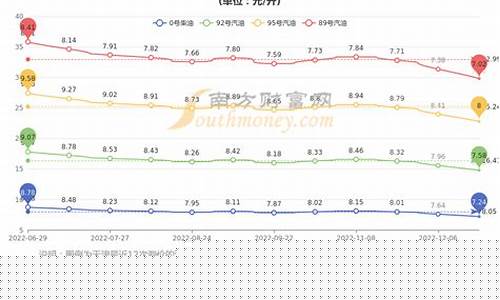 天津地区今日油价表最新走势-天津今日油价