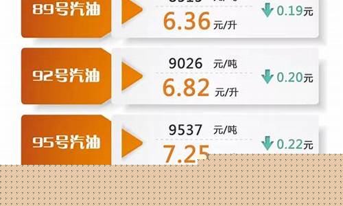 北京95油价格和92油价-95油价多少钱