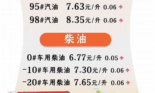 今晚24时油价调整 92号汽油下调0.0
