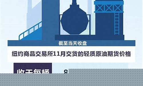 油价最新行情-油价最新行情调价