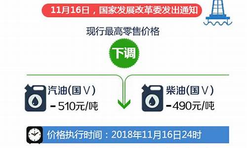 最新柴油价格最新消息-最新柴油价今日价格