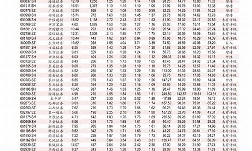 合肥负10号柴油哪里有-合肥0号柴油价格是多少