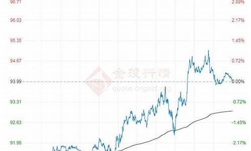 8月国际原油价格表-8月国际原油价格