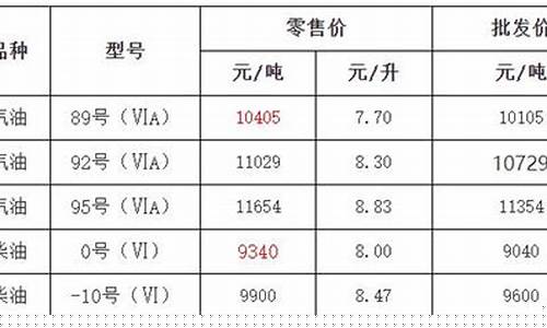 浙江地区柴油价格-浙江汽柴油价格