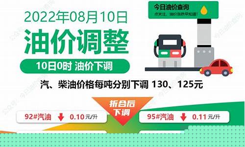 新一轮油价调整最新时间-最新一轮油价调整信息查询