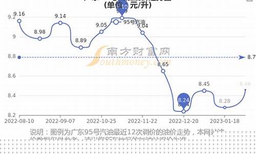 广东地区今日油价-油价格今日价95广东今
