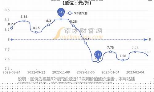 福建今日92油价多少钱一升-福建今日油价95汽油价格表