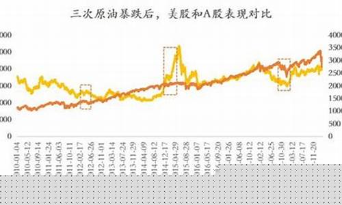 油价大跌利好什么股-油价大跌意味着什么