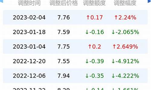 台州油价92号今天报价-台州油价92号今