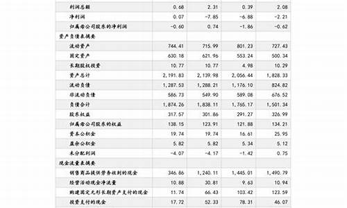 安徽省油价最新消息-安徽省油价表