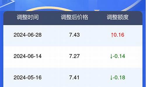 河北汽油价格最新调整最新消息-河北汽油价格92号汽油