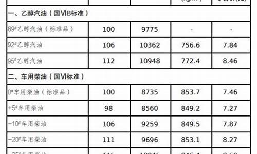 吉林省今日油价92汽油价格-吉林省今日油价调整最新消息价格