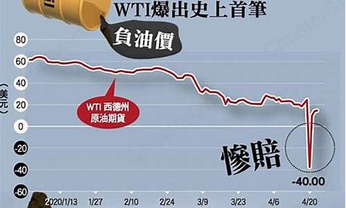 原油价格降低原因有哪些影响-原油价格降低