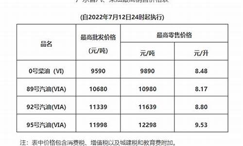 广州汽车油价多少-广州汽车油价
