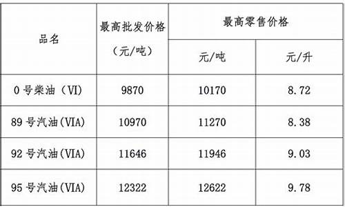 广东柴油报价-广东柴油价格最新消息