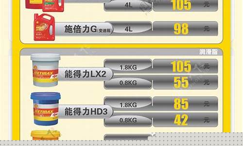 工业润滑油价格表一览表图片-工业润滑油价格表一览表