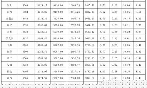 4月油价窗口-四月油价调整时间表