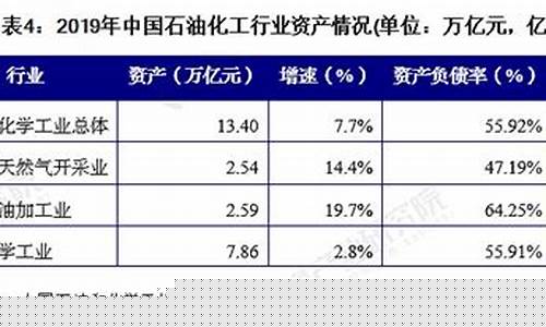 油价上涨对企业的影响-油价下跌影响企业