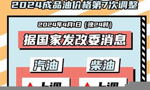 贵州油价今日价格什么时候调价-贵州油价今