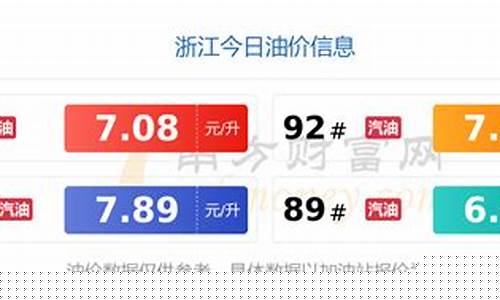 温州今天油价多少钱一升92-浙江温州今日